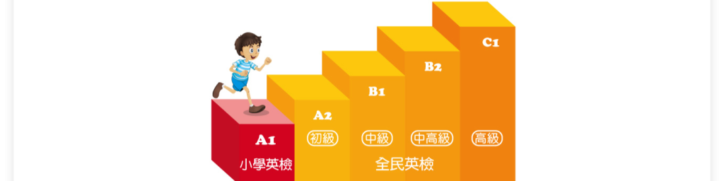 全民英檢級距