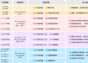 多益補習班推薦：選擇51Talk，讓您輕鬆突破多益高分