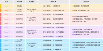 多益補習班推薦：選擇51Talk，讓您輕鬆突破多益高分