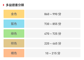 多益700分算高嗎？解讀分數背後的英語能力