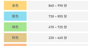 多益700分算高嗎？解讀分數背後的英語能力
