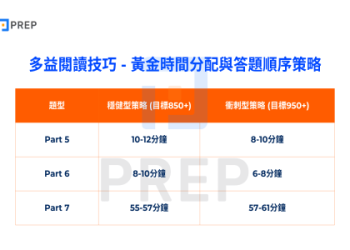 多益怎麼讀？高分備考技巧與準備方法全攻略