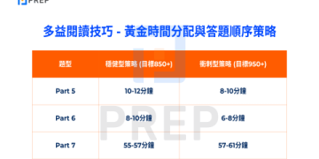 多益怎麼讀？高分備考技巧與準備方法全攻略