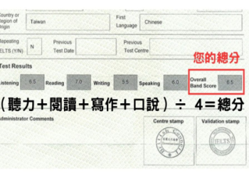 雅思多益分數對照表：快速換算與成績對照指南