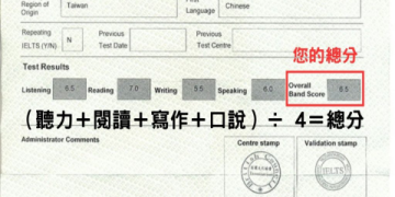 雅思多益分數對照表：快速換算與成績對照指南