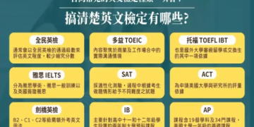 英檢多益差別解析：5大關鍵比較與高分準備技巧全攻略