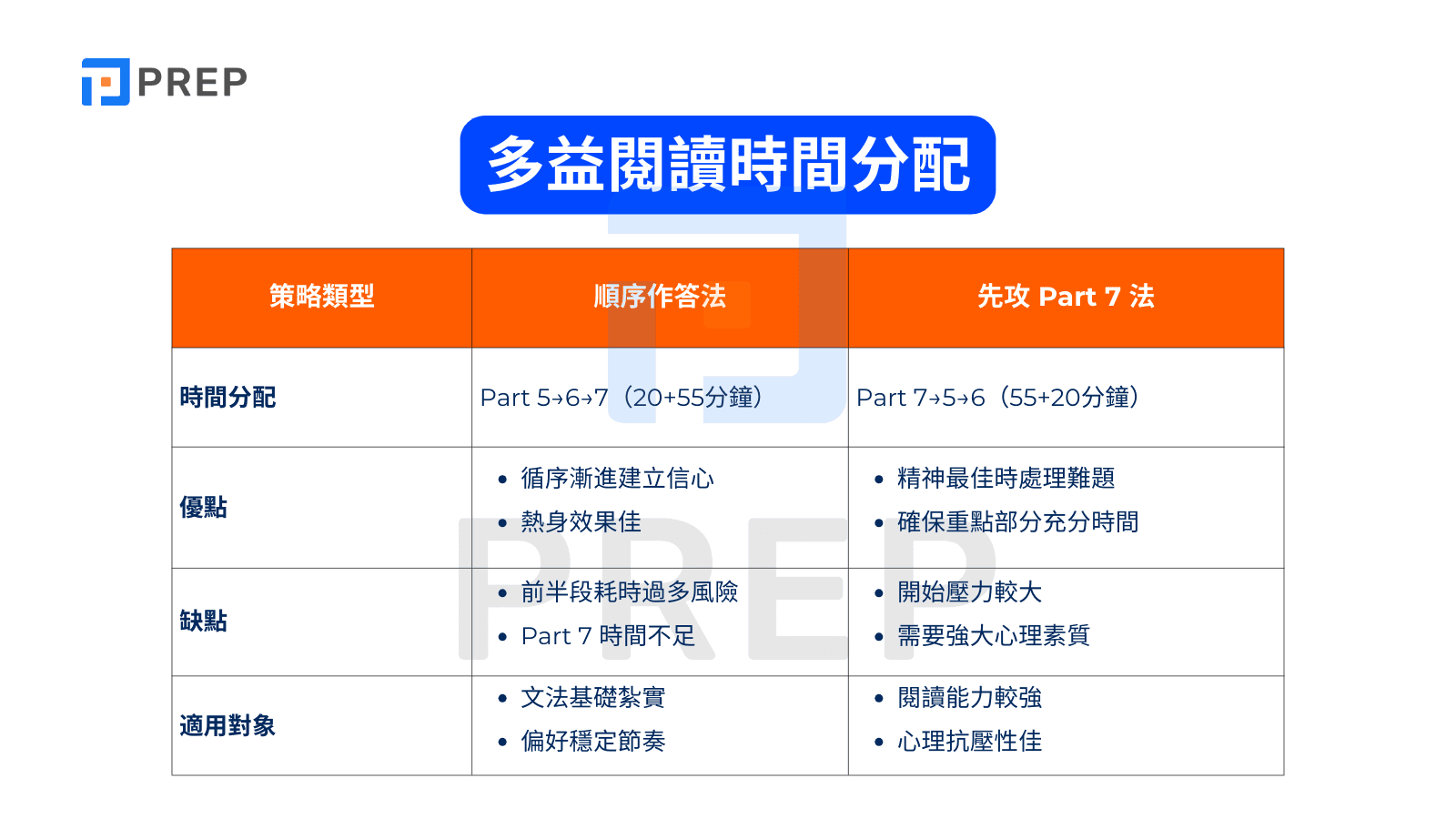 多益測驗時間完整指南:報名與應考時程一次掌握