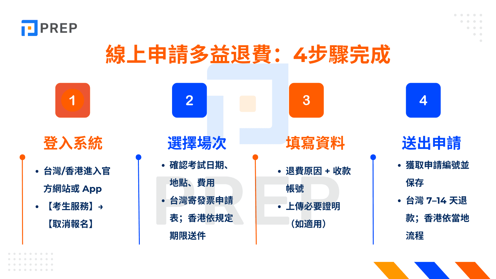 多益考試費用總整理：2024報名流程與繳費方式詳解