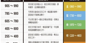多益考古題下載：2024最新免費題庫與備考攻略一次掌握