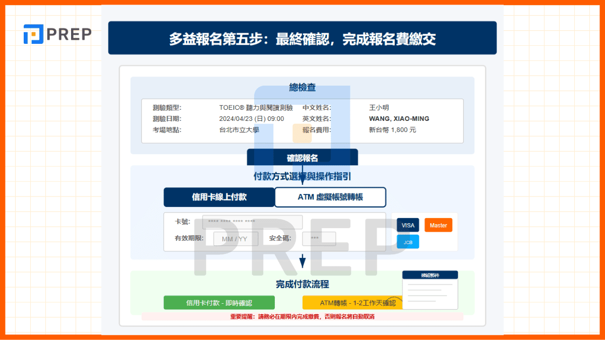 多益考試時間完整指南：報名與備考時程一次掌握
