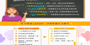 多益線上課程推薦：精選5大高分必勝課程與備考技巧