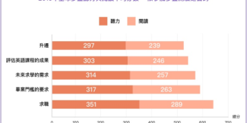 多益常考文法：掌握這些重點輕鬆提升你的多益成績
