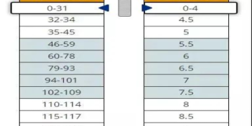 多益托福分數對照全攻略：換算與備考技巧一次看懂