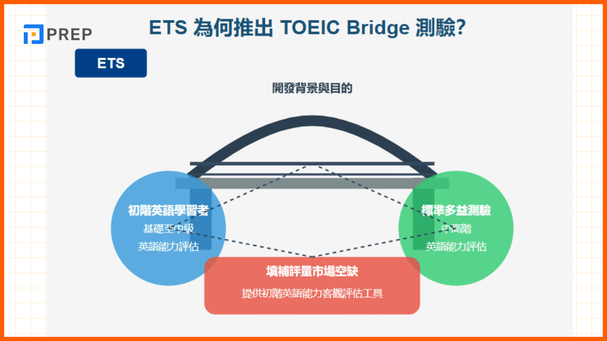 多益Bridge是什麼？5分鐘快速了解測驗內容與備考技巧