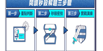 多益滿分攻略：60天衝刺計畫與高分技巧大公開