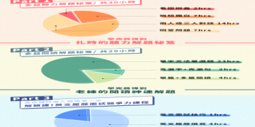多益證照班推薦｜黃金課程打造滿分成績，輕鬆考取理想證書