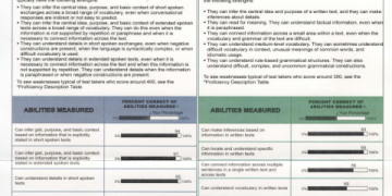 多益400分程度如何準備？5大技巧助你快速提升成績