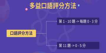 多益分數對照全解析：快速查詢你的成績等級與換算表