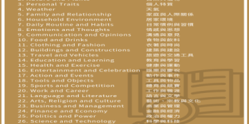 多益時間分配攻略：高效5大技巧提升你的應試效率
