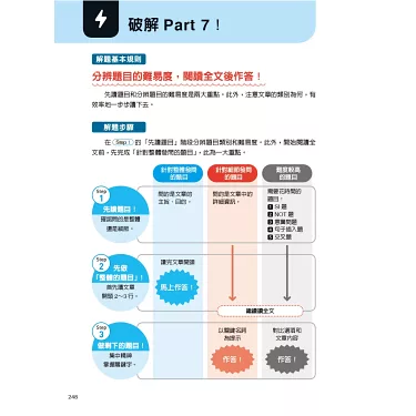 多益600分攻略：5大高效備考技巧助你輕鬆達標！