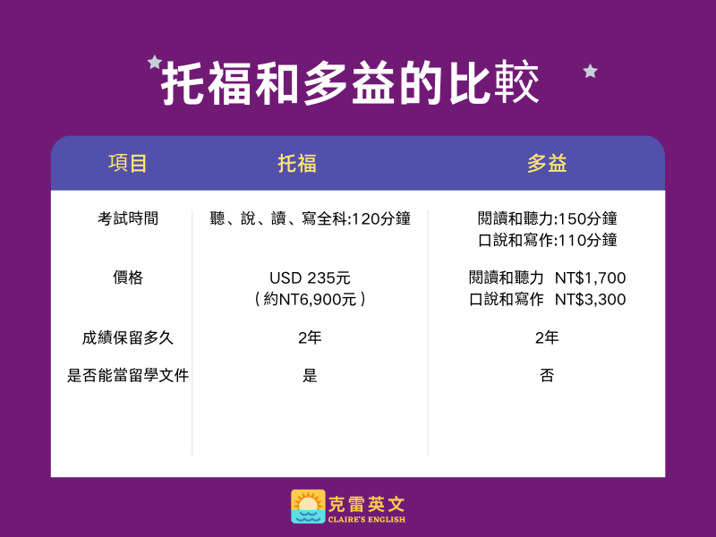 多益托福考試差別解析：哪個更適合你的留學與職涯規劃？