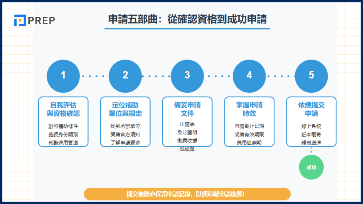 多益報名費減免申請攻略｜2024最新資格與流程一次看