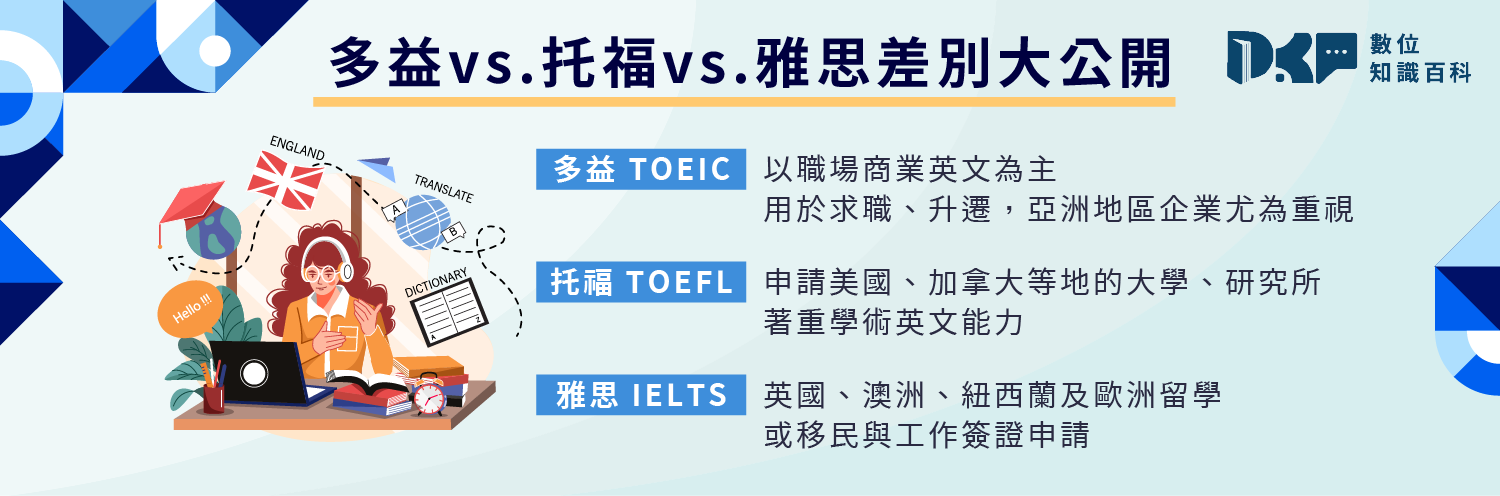 多益托福雅思差別解析:三分鐘掌握留學求職關鍵差異