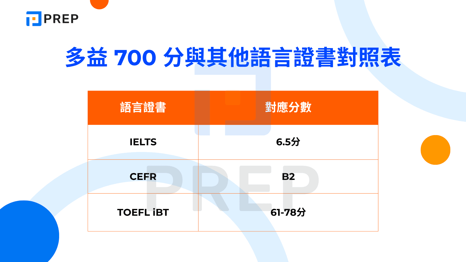 多益700分算高嗎？台灣考生程度分析與成績評比