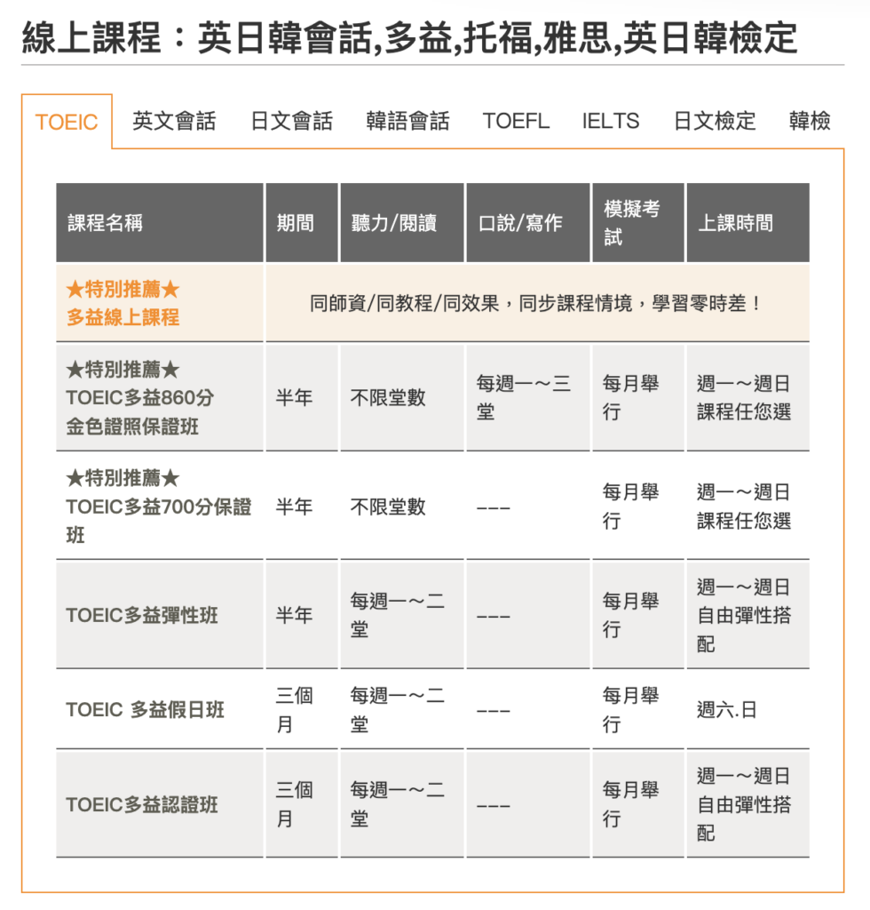 多益補習班費用比較：2024最新課程價格與省錢攻略