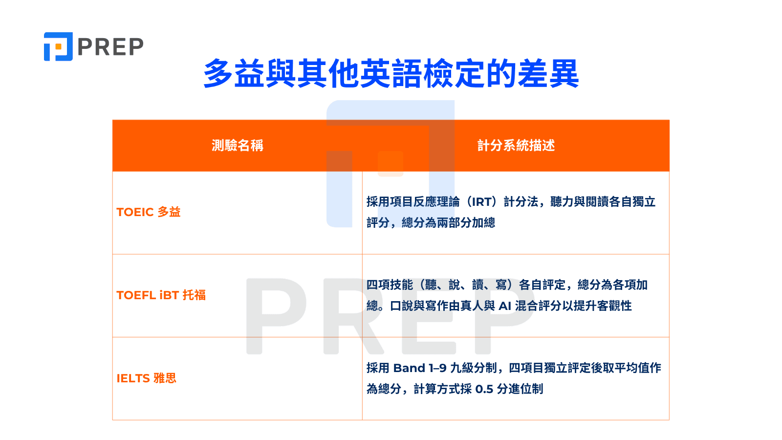 多益托福換算指南：快速對照分數與備考策略解析