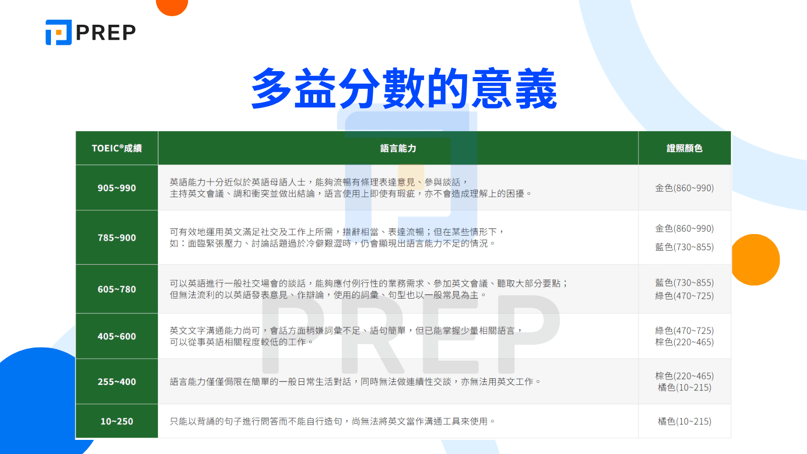 多益配分全解析：掌握計分規則提升考試成績的關鍵