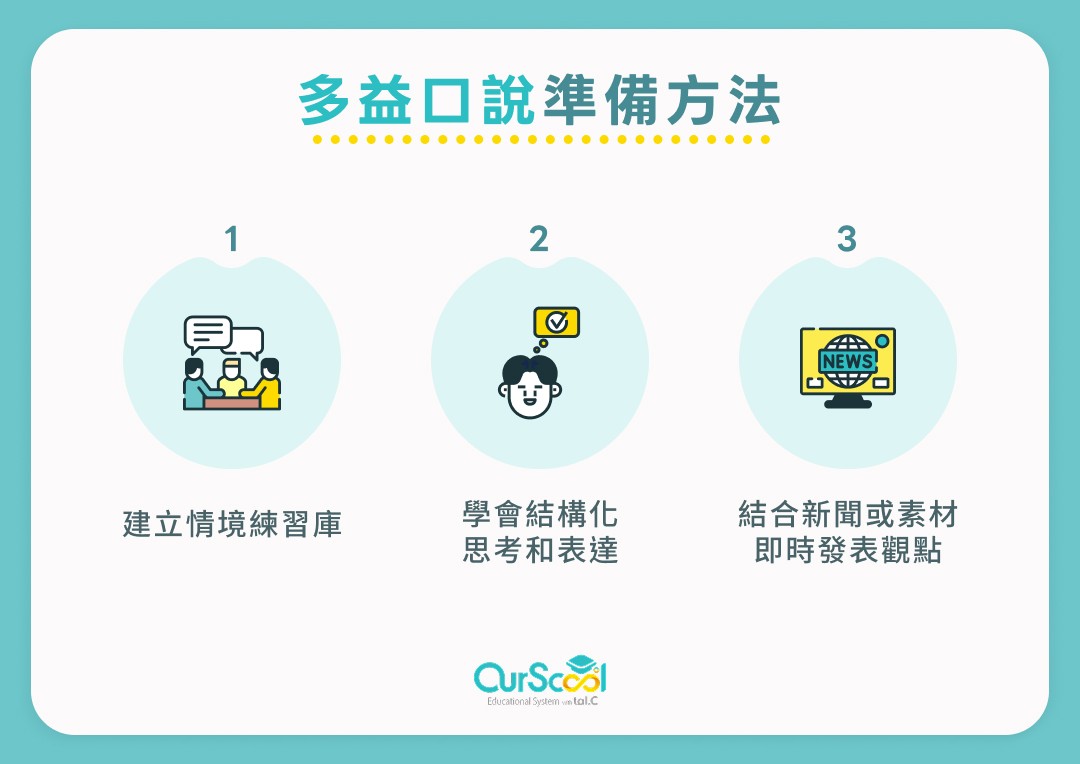 多益考試注意事項：考前準備與應試技巧一次掌握！