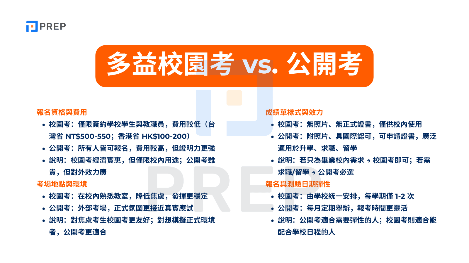 多益考試流程全攻略:報名到應試一次搞懂!