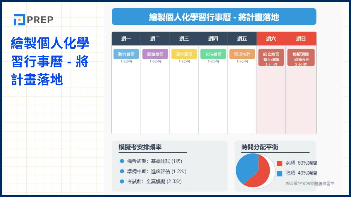多益準備多久才夠？黃金備考時程與高分技巧大公開