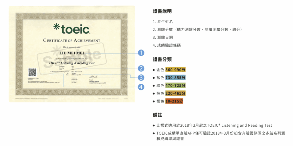 多益配分全解析：掌握計分規則提升考試成績的關鍵