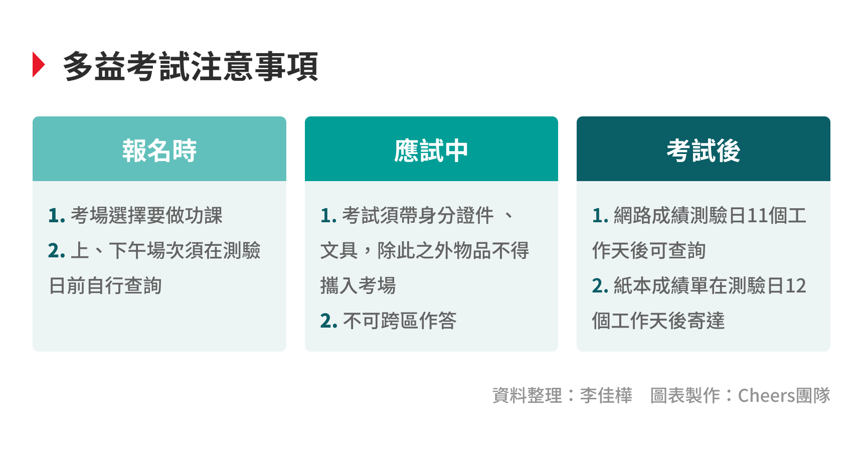 多益場次怎麼選？掌握報名時程與最佳考試時間攻略