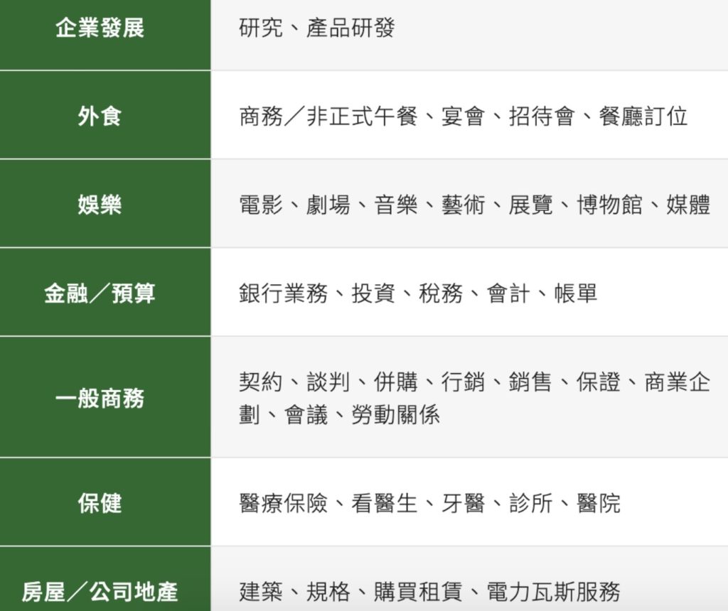 多益文法整理PDF下載｜高分必備考題解析與重點整理