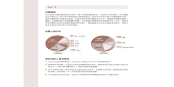 多益官方試題解析：掌握高分技巧與應試策略全攻略