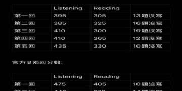 多益準備時間要多久？完整高分備考規劃一次掌握