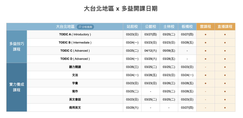 多益補習班推薦:5大高分課程與真實學員評價總整理