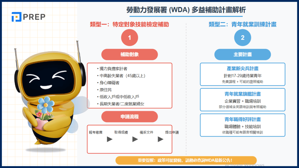 多益報名費減免申請攻略｜2024最新資格與流程一次看