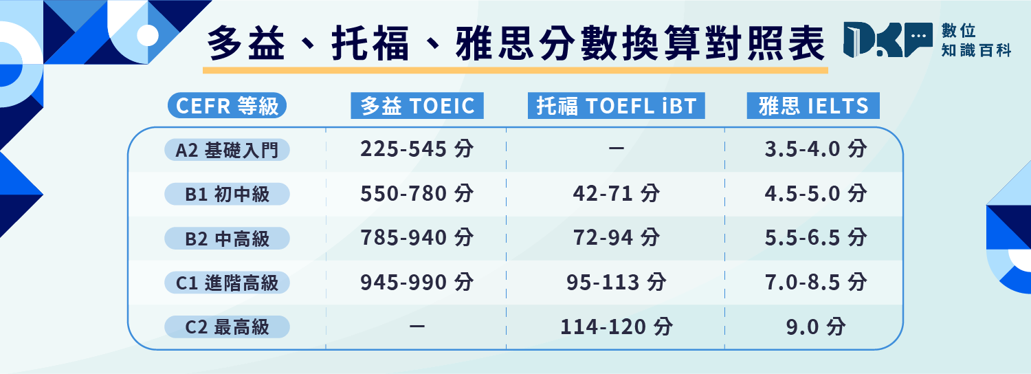 多益托福雅思差別解析:三分鐘掌握留學求職關鍵差異