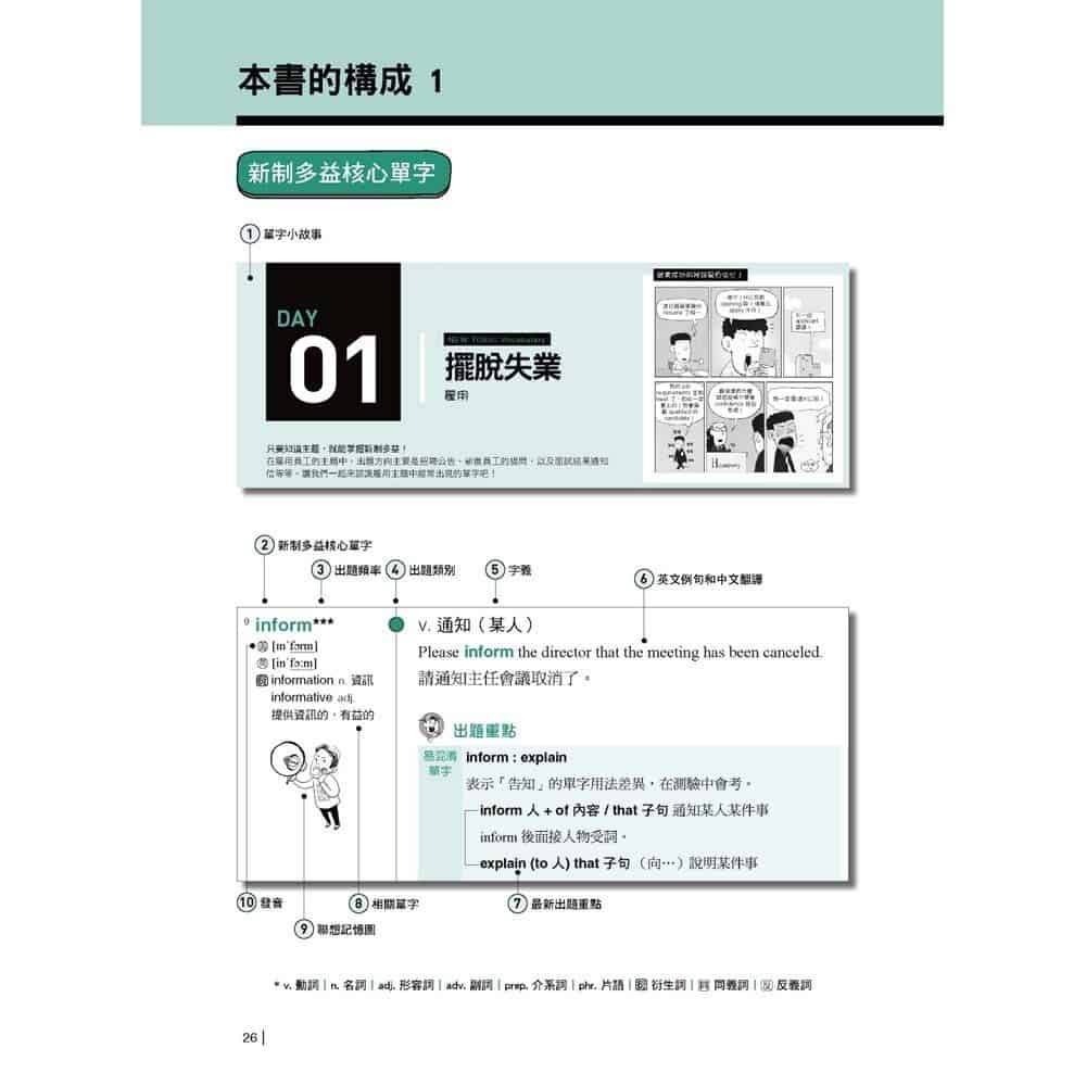 新制多益單字大全MP3下載|免費音檔強化聽力記憶