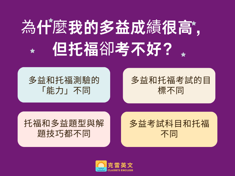 多益托福考試差別解析：哪個更適合你的留學與職涯規劃？