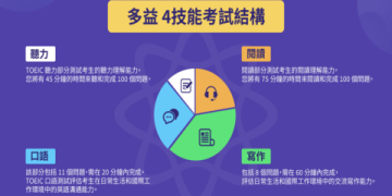 托福多益分數對照全解析：換算與備考策略一次看懂
