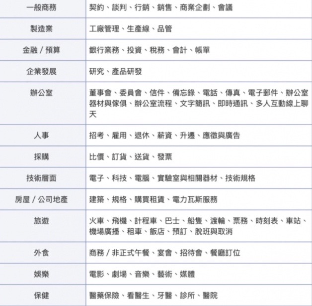 多益600分準備攻略：高效衝分技巧與必備應試策略