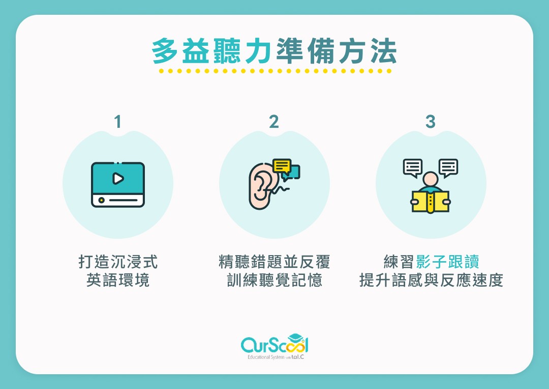 多益線上測驗準備攻略：5大高效技巧助你輕鬆拿高分
