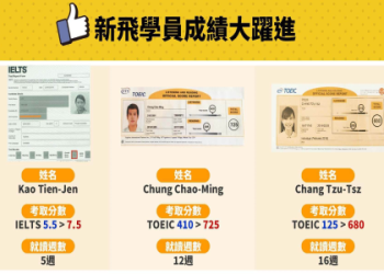 多益分數對照英檢：快速換算你的英語能力水平