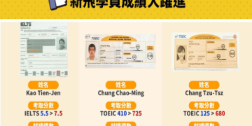 多益分數對照英檢：快速換算你的英語能力水平