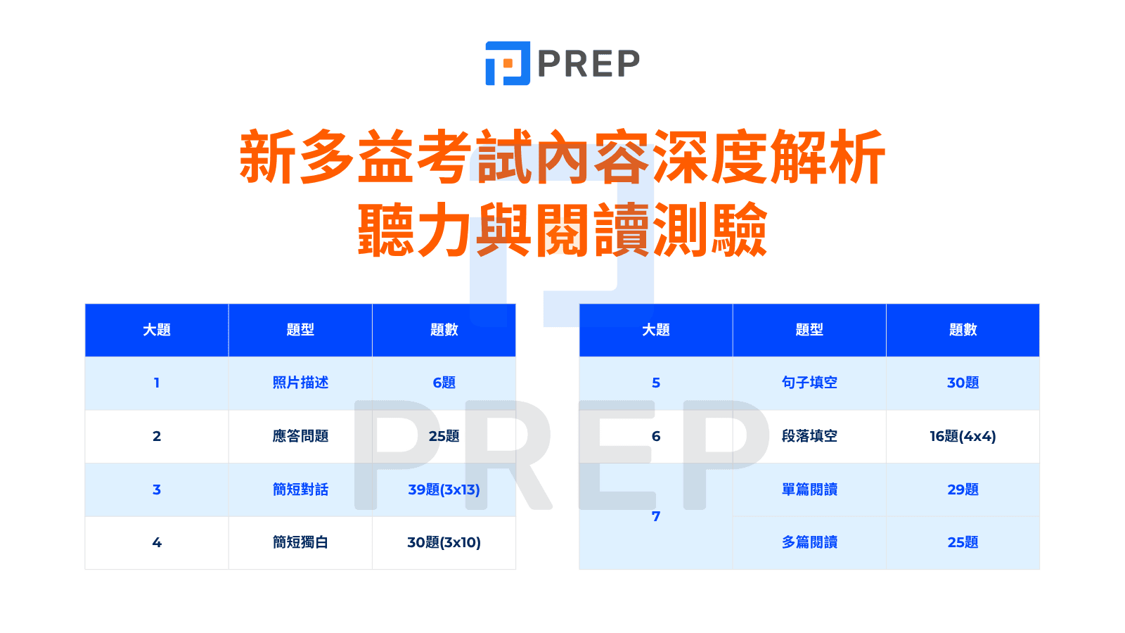 多益要考多久?完整考試時間與各題型分配解析